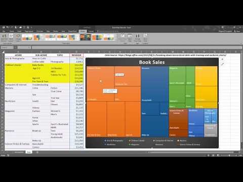 How To... Create a Tree Map in Excel 2016