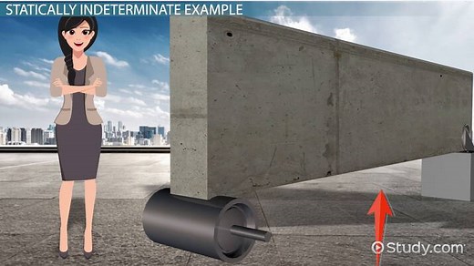 Statically Indeterminate Structures | Definition & Examples