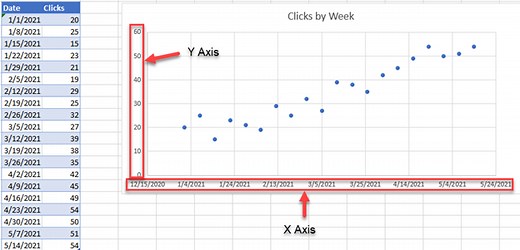 How to Change Horizontal Axis Values - Excel & Google Sheets