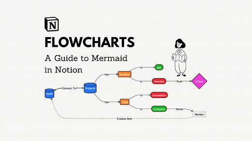 How To Get Started With Mermaid In Notion — Red Gregory