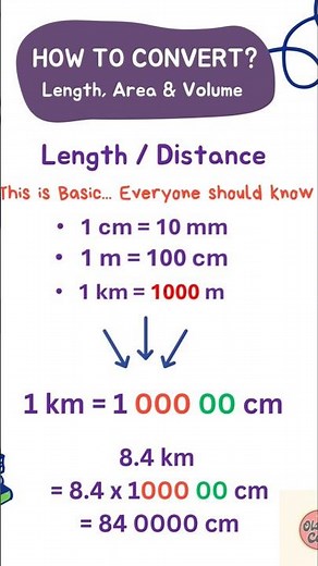 How to Convert Units (Length, Area, Volume)?