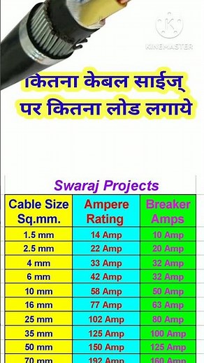 Cable size and amps | cable sq. mm. and current rating amps
