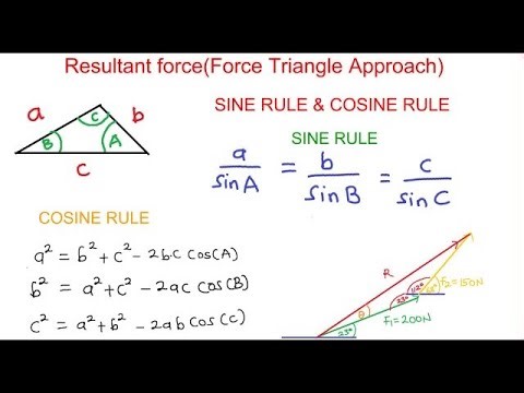 Basic Mechanics force triangle approach.