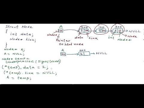 Linked List - Implementation in C/C++