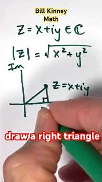 MODULUS of a Complex Number EXPLAINED Geometrically with PYTHAGOREAN Theorem
