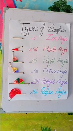 Different Types of Triangles, Classifying Triangles based on Sides and Angles | Triangles #education