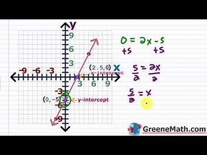 Graphing Linear Functions