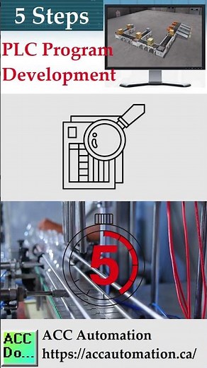 What are the 5 Steps to PLC Program Development?