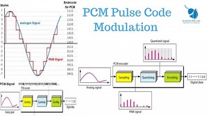 Pulse Code Modulation (PCM) - NETWORK ENCYCLOPEDIA