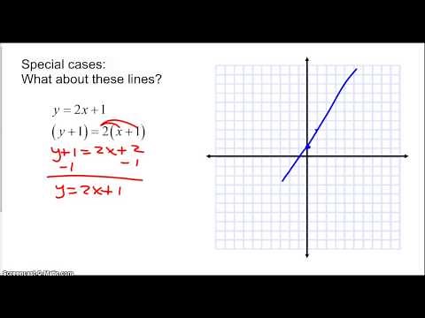 Parallel, Perpendicular, Intersecting, and Coinciding Lines