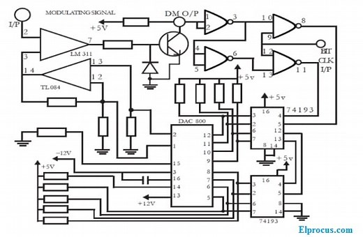 Delta Modulation & Demodulation: Theory & Applications