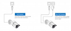 How to Install Home Security Camera Easy and Efficient - Zosi Blog