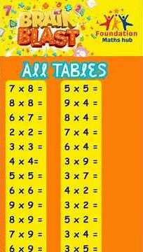 Multiplication Tables Made Easy| Memory Game for Grade 4 to 6 children