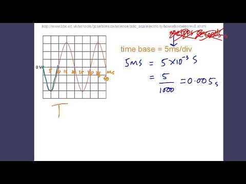 IGCSE Physics: Oscilloscopes