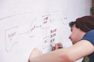 The Easy Guide to Process Mapping