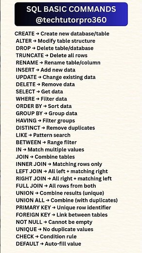 SQL Basics for Beginners | Learn SQL Commands Fast | Database Tutorial#sql#learnsql#education#basics