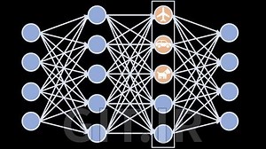 Neural network C   Guided project tutorial
