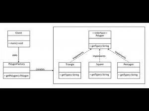 Factory Design Pattern in Java with Example