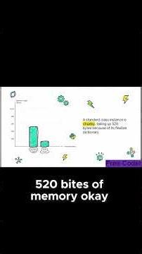 Save 80% Memory in Python with One Simple Trick You Didn't Know!