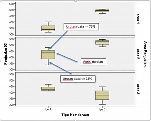 Cara Membuat Grafik Boxplot di SPSS