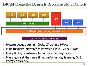 Computer Architecture - Lecture 11: Memory Controllers & Simulation (Fall 2022)