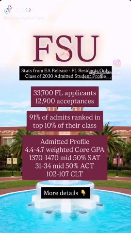 FSU released their Early Action decisions today - an application round dedicated to Florida residents only! 🎯 If you applied for the regular round, hang tight, decisions will come out February 12, 2026! ⭐ It was a busy early action cycle for FSU which saw an increase of 1,000  applications from FL students ⭐ A total of 12,900 students were admitted to the Fall & Summer 2026 terms (same as last year). ⭐ The top 5 areas of study: Engineering Business Biology Exploratory Studies Political Science 
