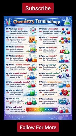Basic chemistry for beginners|some basic concepts of chemistry class 11 #shortsfeed #shorts #ytviral