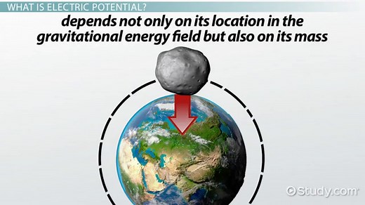 Potential Difference | Definition, Calculation & Examples