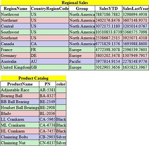 Generate HTML Formatted Emails from SQL Server