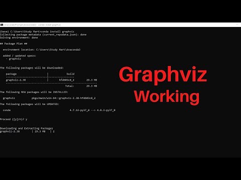 #. Graphviz not working Python! Graphviz problem solved!!