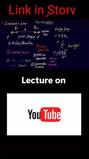 Electrostatics Quick Revision ⚡ Charge, Electroscope & Coulomb’s Law