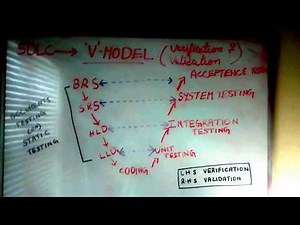 V model | verification and validation model | SDLC
