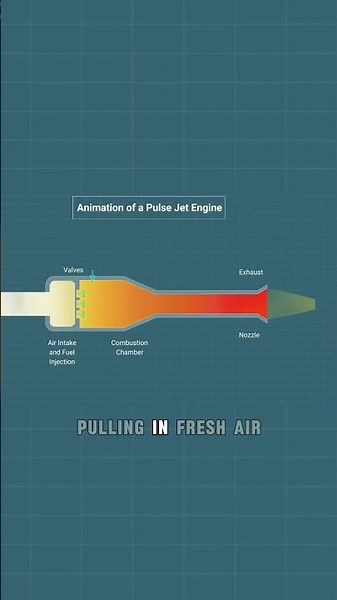 How a Pulse Jet Engine Works (Explained!)