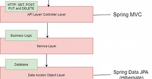 Angular   Spring Boot   MySQL CRUD Tutorial - Part #1 - Spring Boot RESTful CRUD API with MySQL