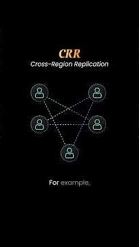 AWS S3 data replication explained in 60 seconds⚡