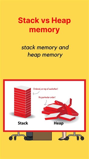 CodeXPavan on Instagram: "Stack and Heap memory in Java | Technical Interview Question . . . . . #java #interview #developer #programming #backenddeveloper"