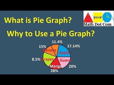 What is Pie Chart (Pie Graph) |Why to Use a Pie Chart | Information Handling | Math Dot Com