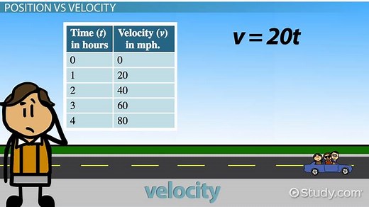 You must c C reate an account to continue watching