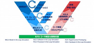 初心者のための Embedded Coder : 設定Tipsとワークフローをまとめて解説