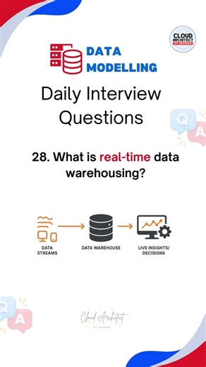 Data Modeling Interview Questions | Data Modeler | #datamodeling #datamodel