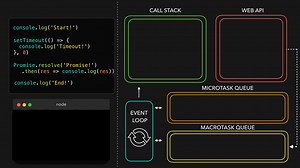 JavaScript Event Loop
