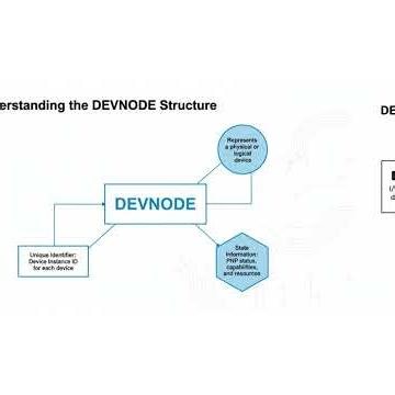 Deep Dive into Windows Kernel Mode PnP | Device Tree & Driver Internals