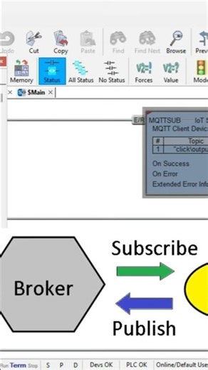 Why Is MQTT So Fast and Light?