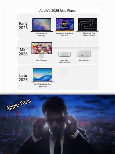 Apple’s 2026 Mac Lineup: What to Expect