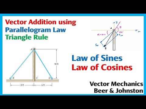 2.2 Vector Addition by parallelogram law and triangle rule | Engineers Academy