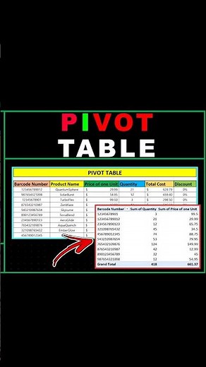 Pivot Table Excel | Microsoft Excel Tutorial