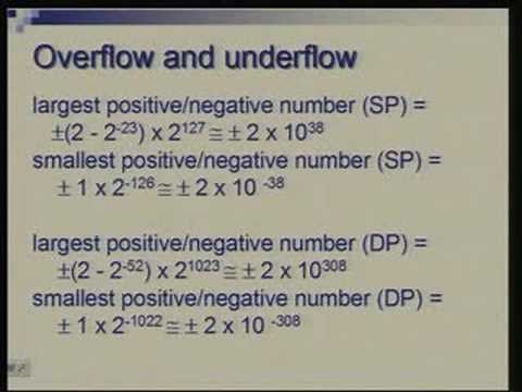 Lecture -16 Floating Point Arithmetic