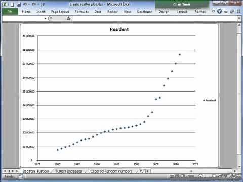 Scatter Plots in Excel