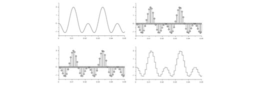 Sampling: What Nyquist Didn’t Say, and What to Do About It