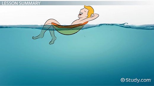 Java: Floating Point Numbers